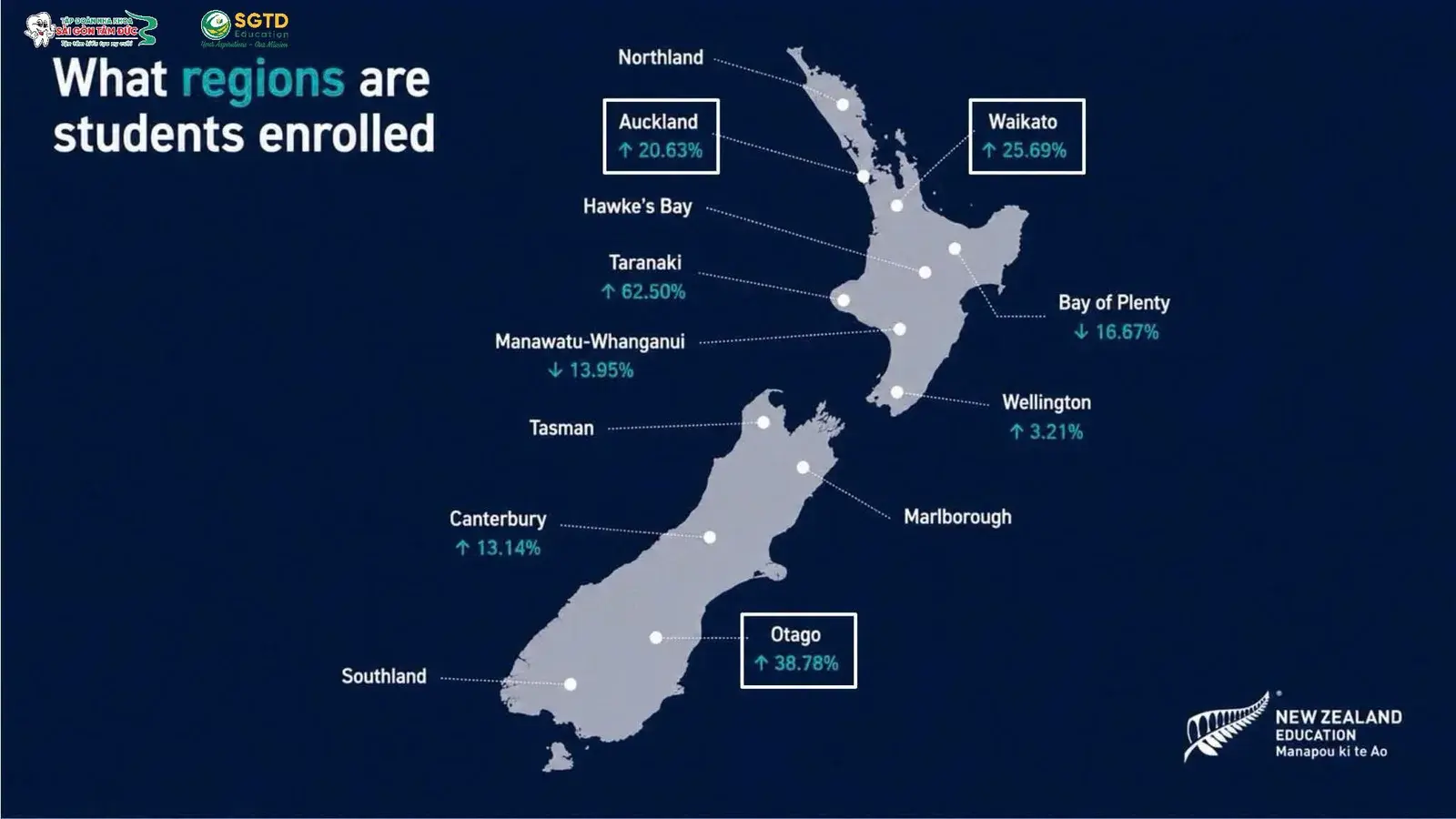Bản đồ New Zealand thể hiện mức tăng giảm số lượng sinh viên quốc tế theo từng vùng