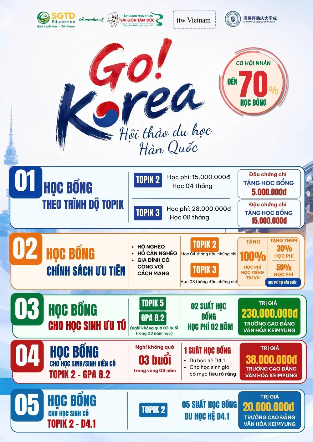 Bảng năm nhóm học bổng du học Hàn Quốc giới thiệu tại Workshop GO! KOREA 2026